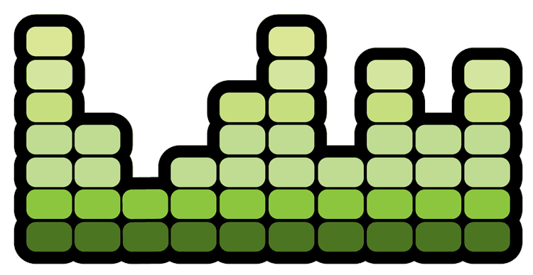Sound Bars